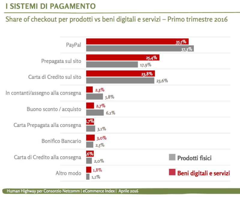 i sistemi di pagamento