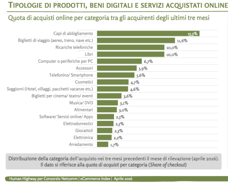tipologie di prodotti_infografica
